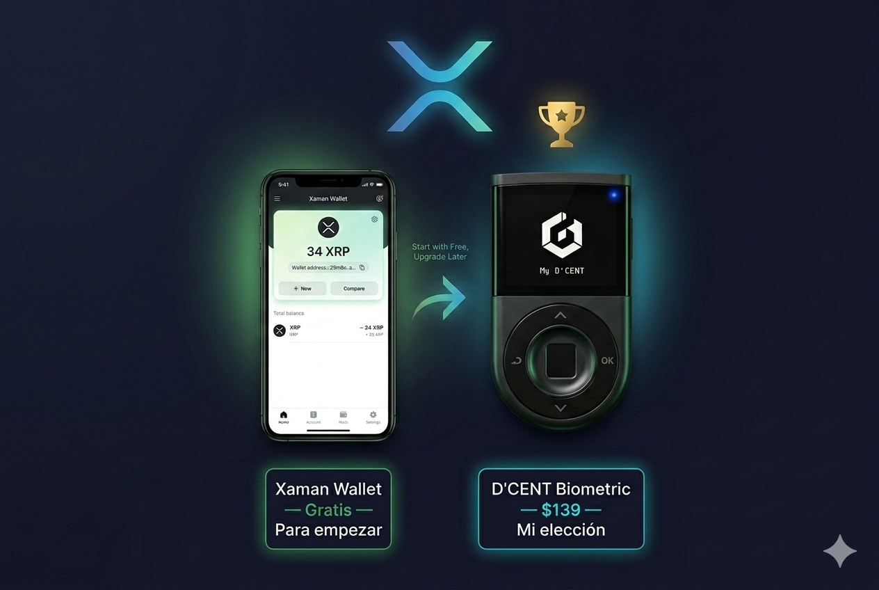 dónde guardar XRP después de comprarlo 2026 — Xaman Wallet gratis para principiantes vs D'CENT Biometric Wallet hardware para autocustodia máxima