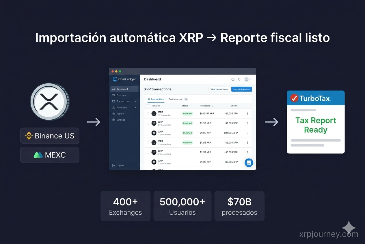 CoinLedger — Soporte XRP y cálculo de impuestos 2026 CoinLedger para XRP 2026 — cómo importar transacciones XRP de Binance US y MEXC para calcular impuestos crypto automáticamente