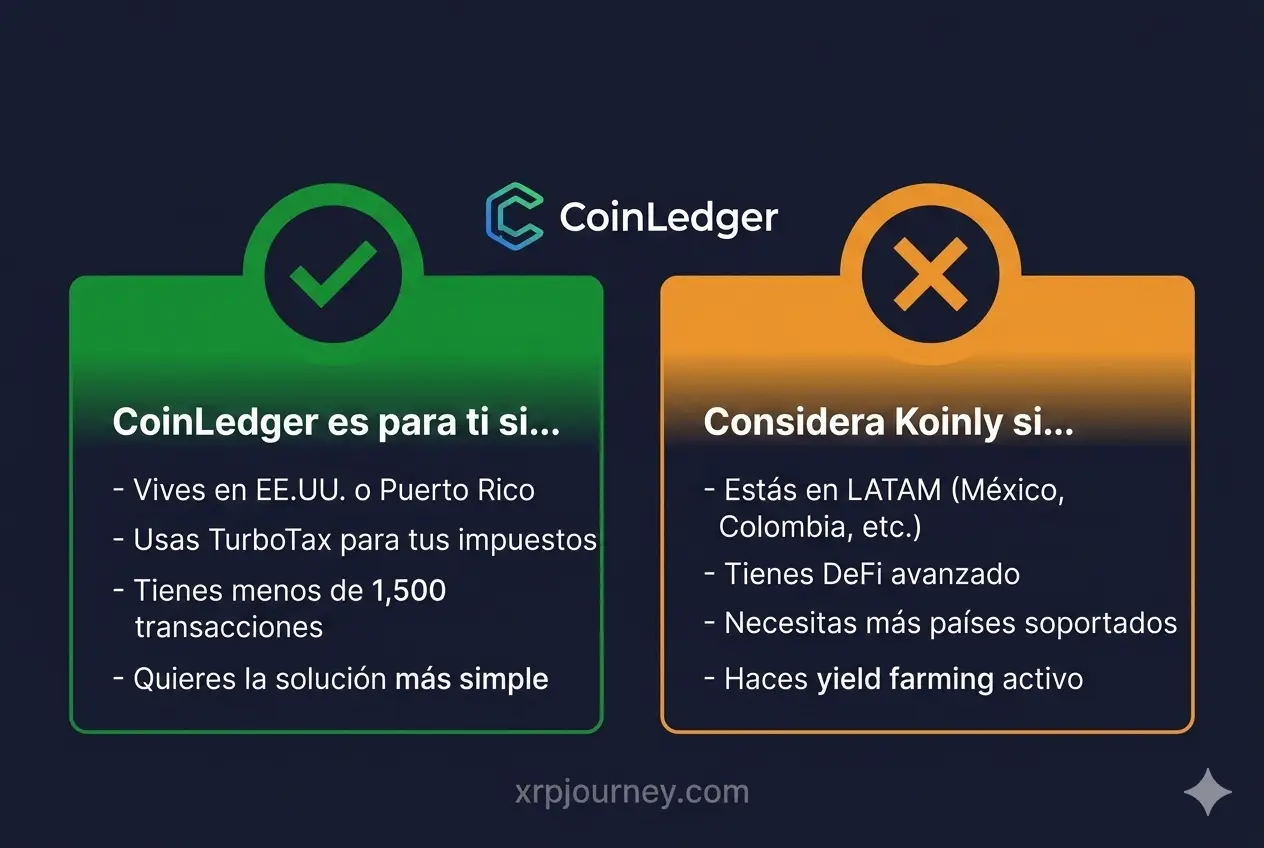 CoinLedger — Veredicto final 2026 CoinLedger conclusión reseña 2026 — veredicto final para acumuladores XRP en Puerto Rico y LATAM: cuándo usar CoinLedger vs Koinly para impuestos crypto